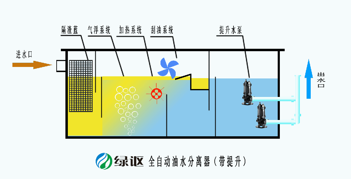 自動油水分離器（帶提升）.png